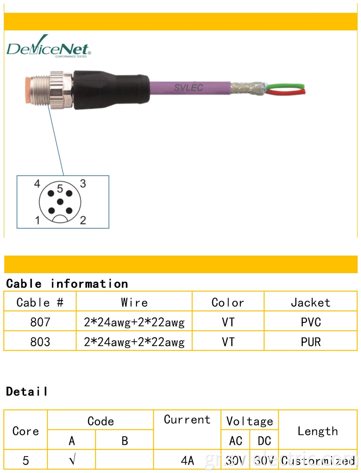 M12 devicenet cable